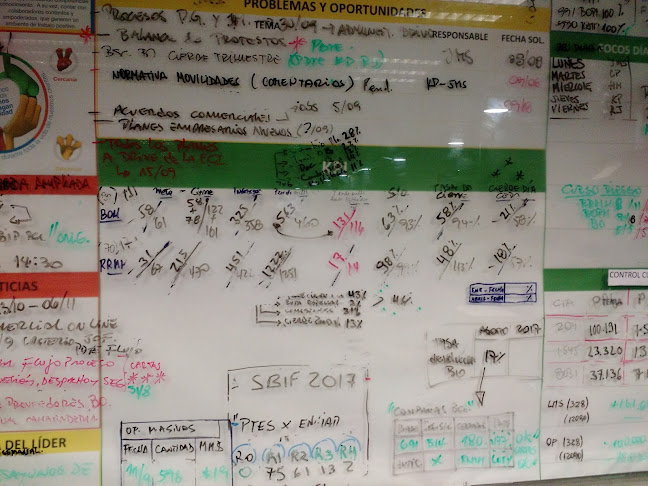 Comentarii opinii despre Cafe Blumenau Limitada