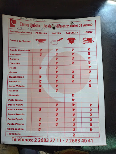 Comercializadora Borislav Miljeko Ljubetic Ercig Ltda. - Gastronomía y hostelería