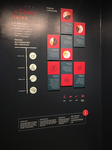 La Pastora 128, Las Condes, Región Metropolitana