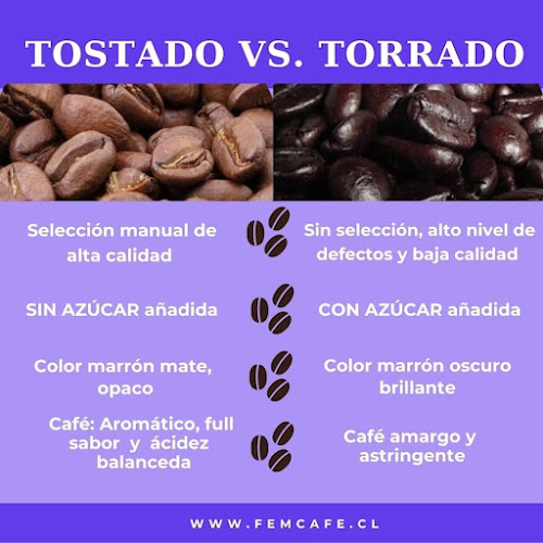 Café Femenino SpA - Macul